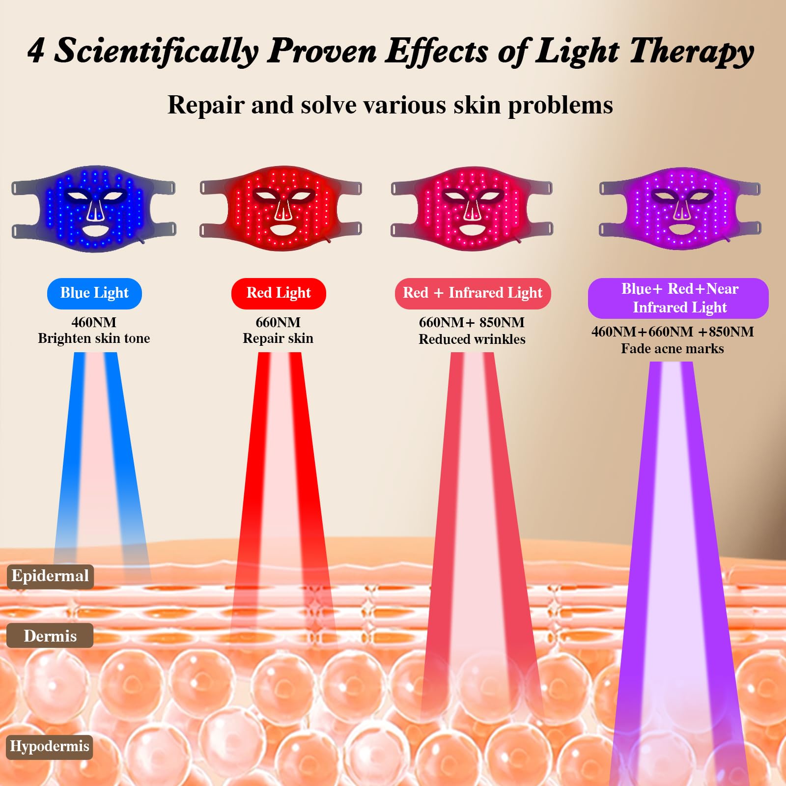 Hello Face LED-Gesichtsmaske,  – Led Light Therapy Face Mask Bewertung und Preis