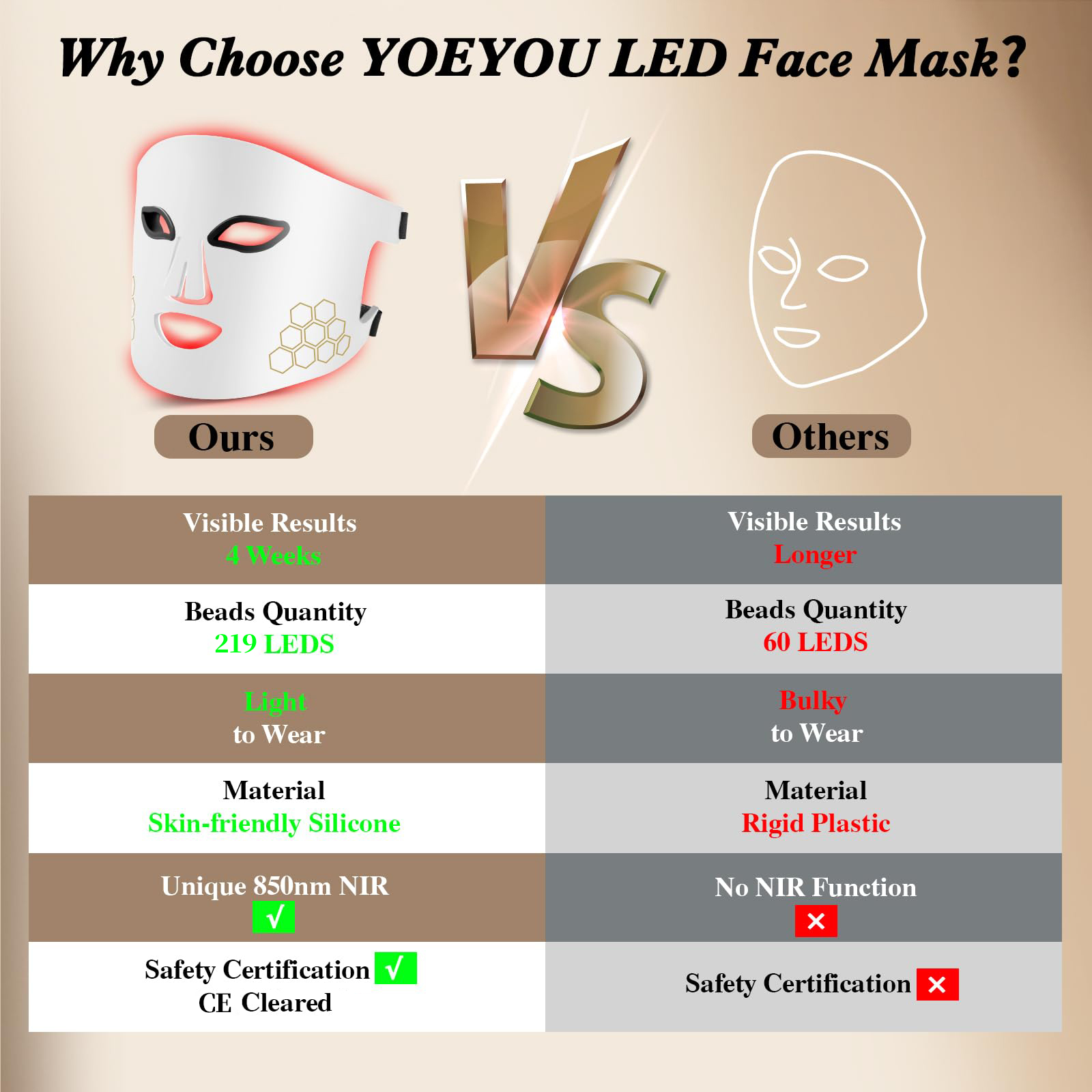 Hello Face LED-Gesichtsmaske,  – Led Light Therapy Face Mask Bewertung und Preis