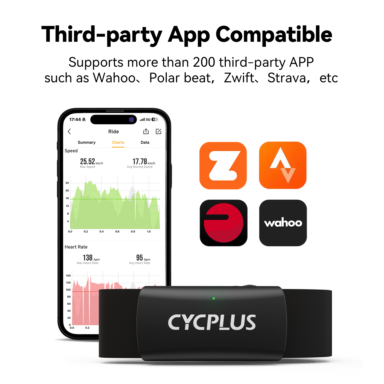 CYCPLUS H2 Herzfrequenzmesser  – Health Monitors Bewertung und Preis